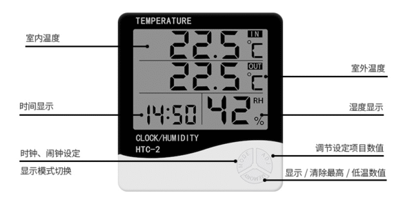 Temperature and Humidity Meter