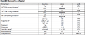 Humidity Sensor Specification