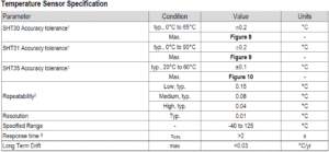 Temperature Sensor Specification